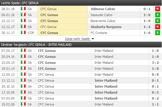 Genua-Inter-direkt