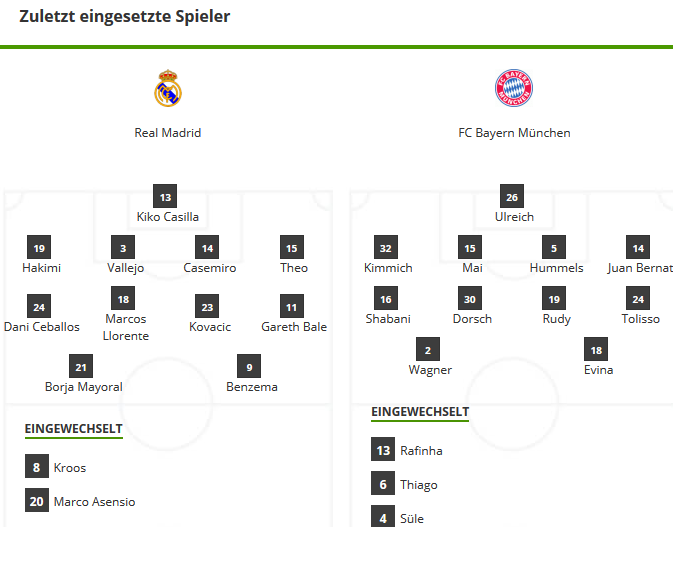 Champions-League-Wetten-Real-Bayern-Aufstellung