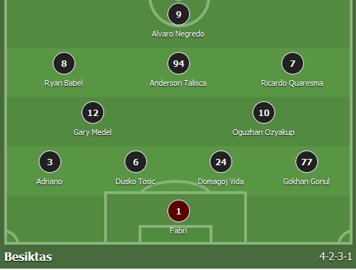 Fussball-Analysen-Tipps-Besiktas