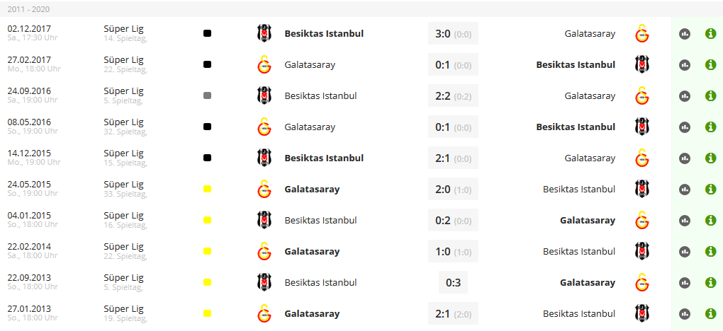 Fussball-Analysen-Tipps-Galatasaray-Besiktas-letzte-10-Duelle