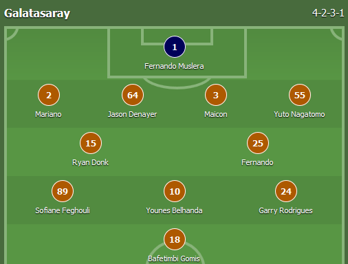 Fussball-Analysen-Tipps-Galatasaray