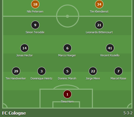 beste-sportwetten-aufstellung-fc-koeln