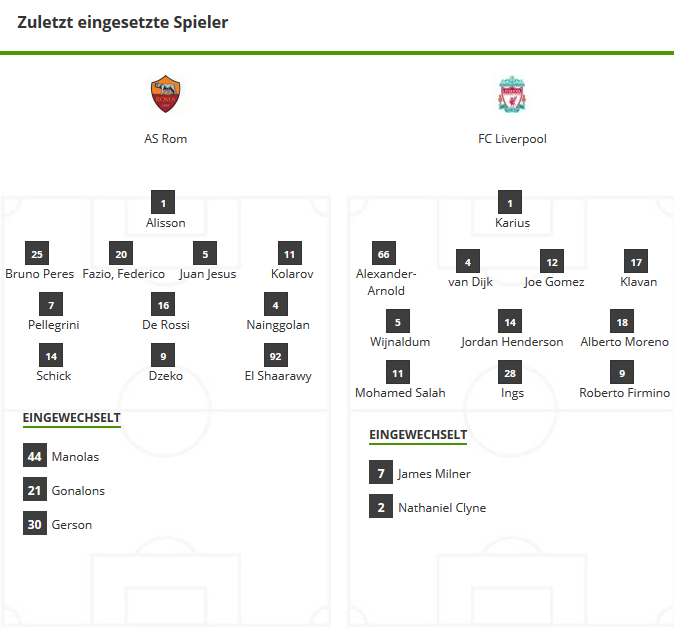 Fussball-Wett-Prognose-AS-Rom-FC-Liverpool-Aufstellung