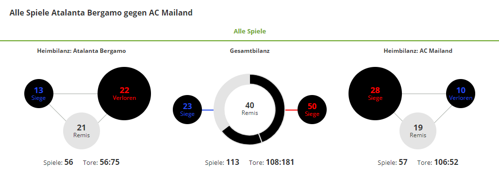 Fussball-Wett-Tipps-Atalanta-Bergamo-AC-Mailand-Bilanz