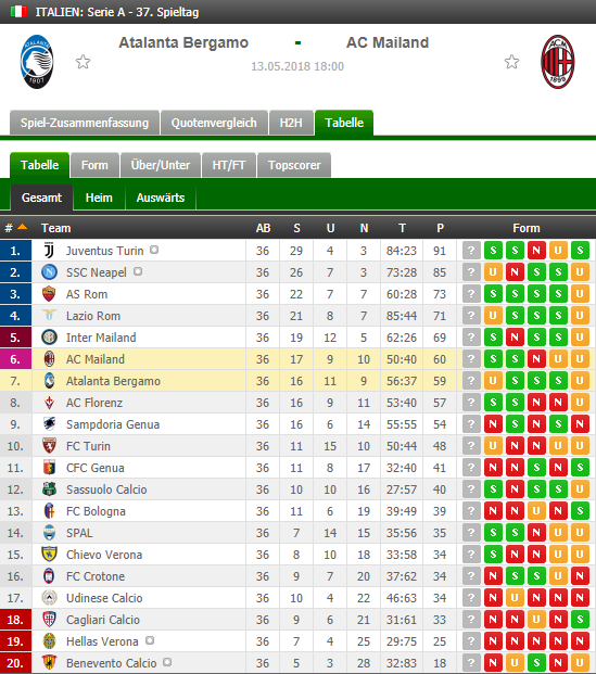 Fussball-Wett-Tipps-Atalanta-Bergamo-AC-Mailand-Tabelle