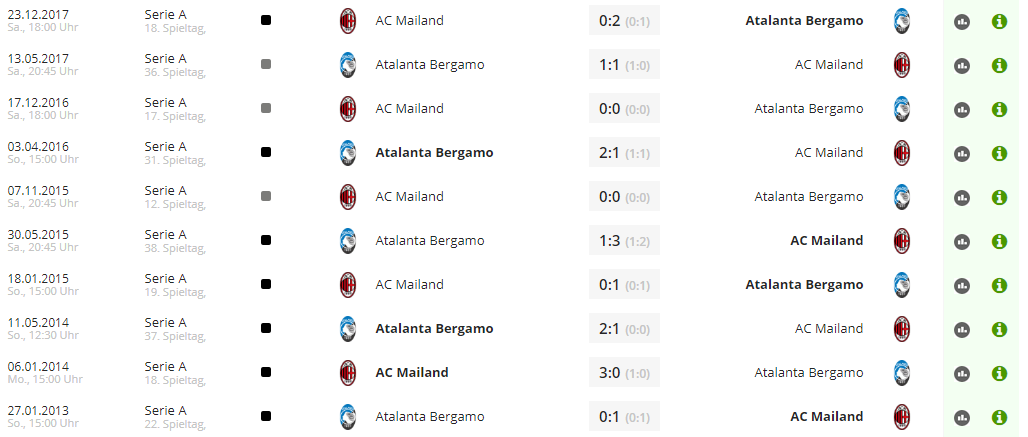 Fussball-Wett-Tipps-Atalanta-Bergamo-AC-Mailand-direkter-Vergleich
