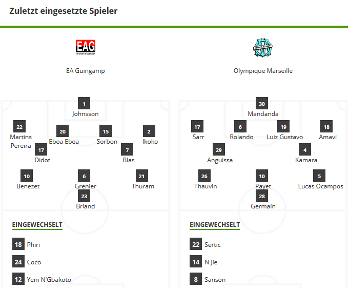 Fussballwette-EA-Guingamp-Olympique-Marseille-Aufstellung