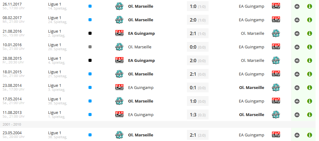 Fussballwette-EA-Guingamp-Olympique-Marseille-letzte-10-Duelle