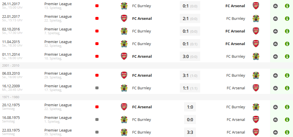 Wett-Tipps-FC-Arsenal-FC-Burnley-letzte-10-Spiele