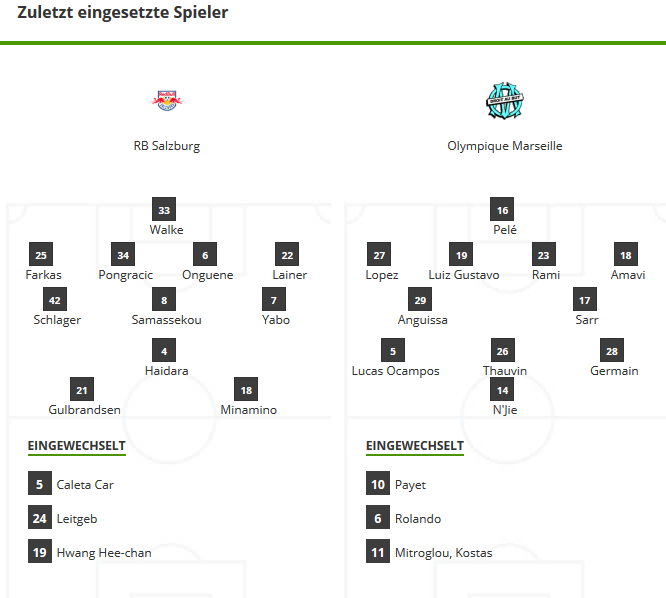 WettTipps-RB-Salzburg-Olympique-Marseille-potentielleAufstellung