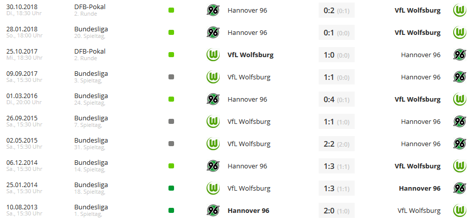direkter Vergleich Hannover 96 – VfL Wolfsburg