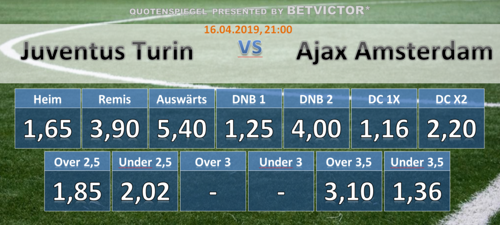 Wett Tipps Juventus - Ajax 16.04.2019, Quotenspiegel BetVictor