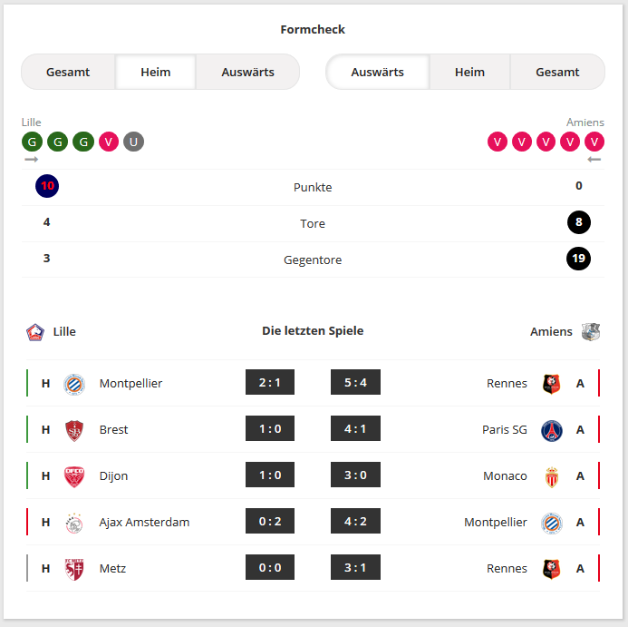 Fussball Prognose Lille - Amiens, Formcheck der Teams. Quelle: Fussballdaten.de