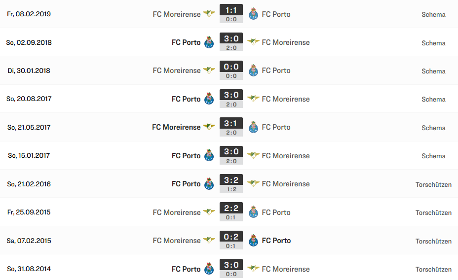 Wett Vorhersage Moreirense – Porto, professionelle Wett Tipps – direkter Vergleich